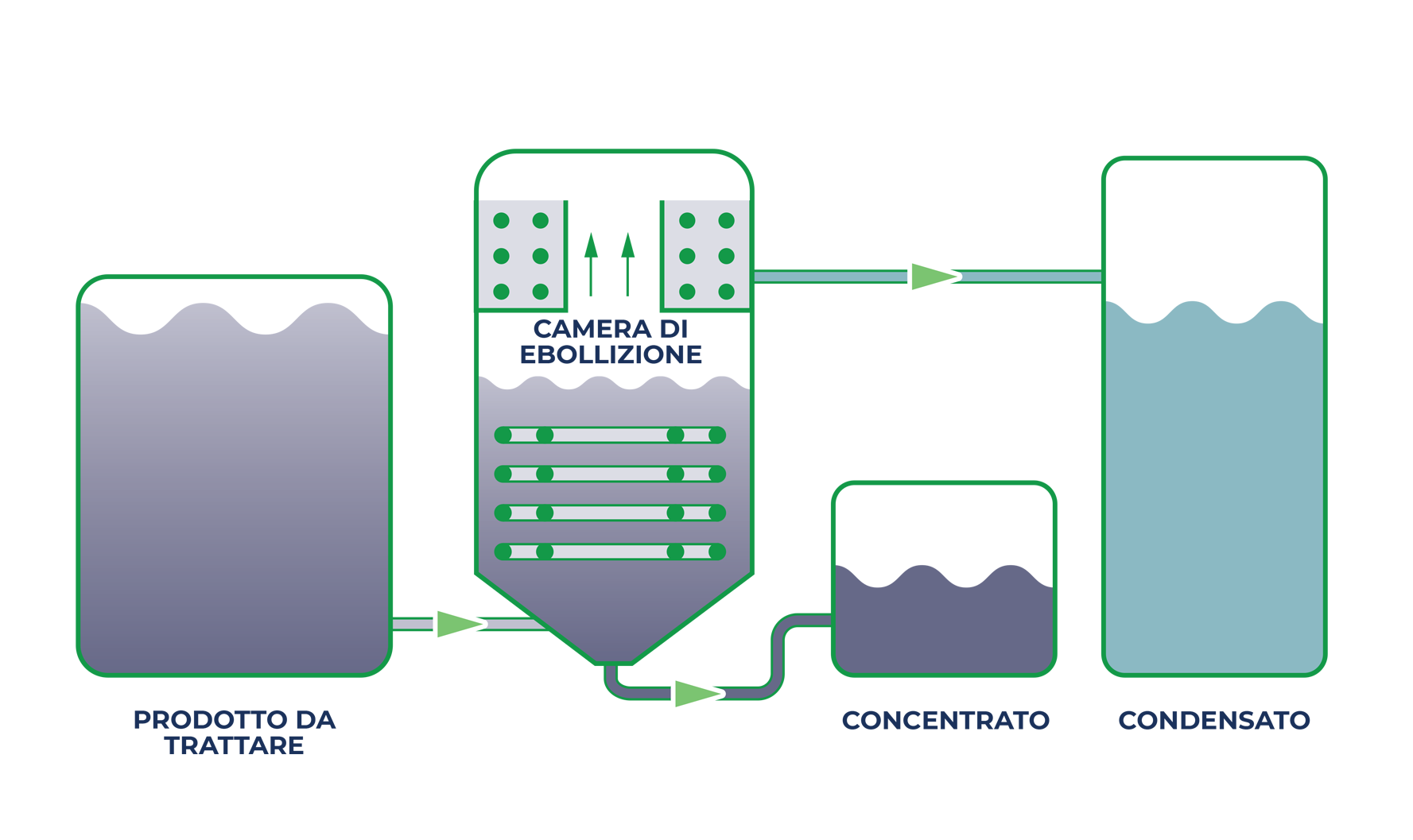 Schema Semplice Nuovo ecogenerazione2